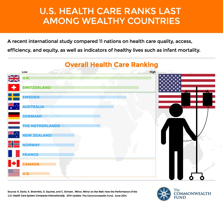 Ovearll Global Healthcare Ranking