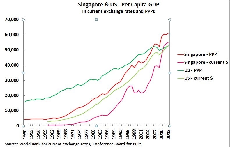 China vs US GDP per capita