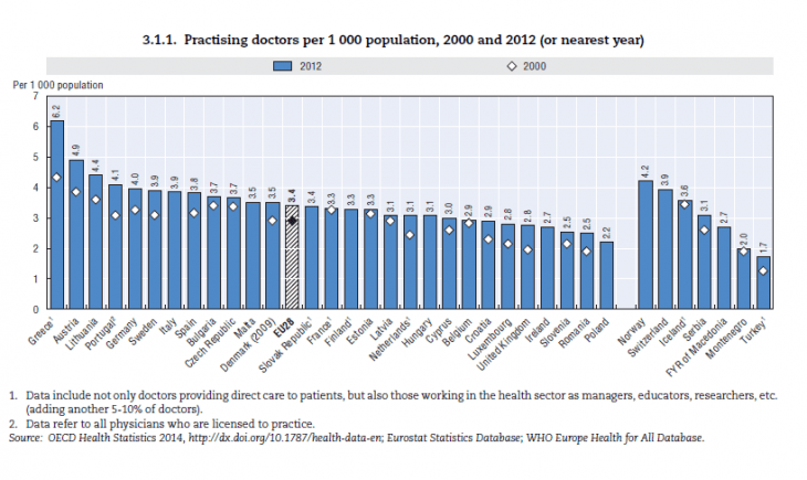 phd in medical statistics in europe