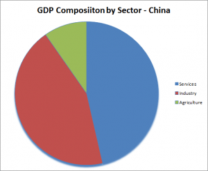 USA vs China: Government Finances and the Economy | TopForeignStocks.com