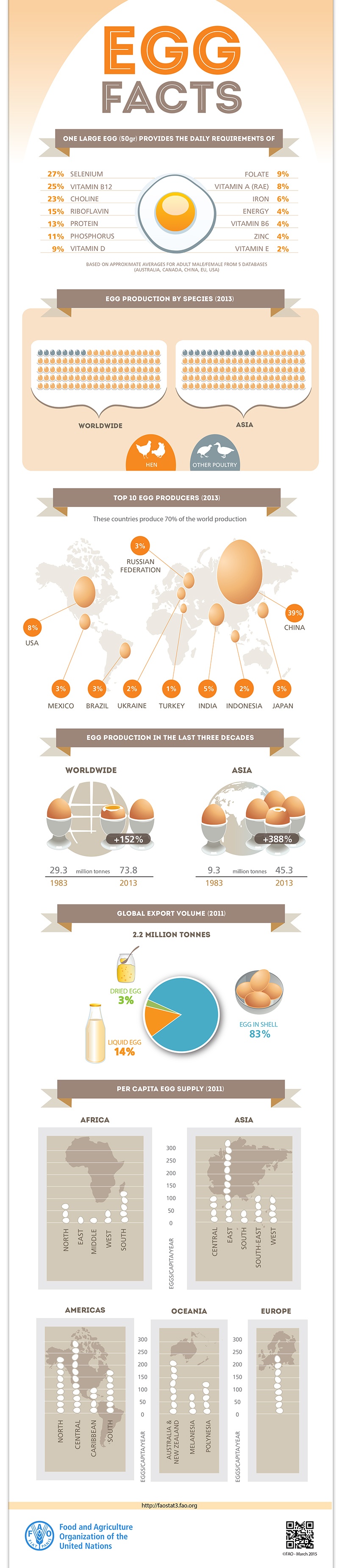 FAO-Infographic-EGG-facts_EN