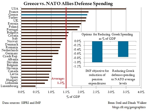 Greece-NATO-Defense-Spending-Chart