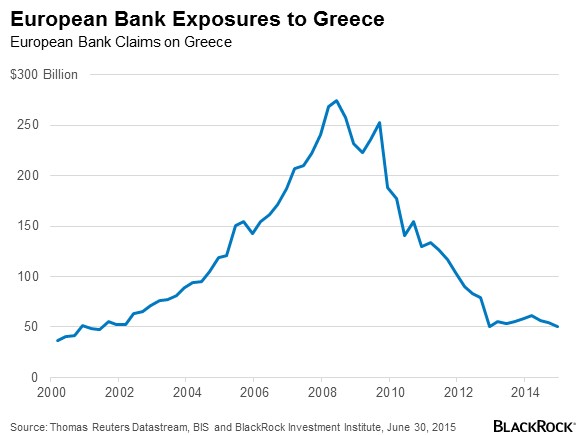 European-Bank-Exposure-to-Greece-Chart