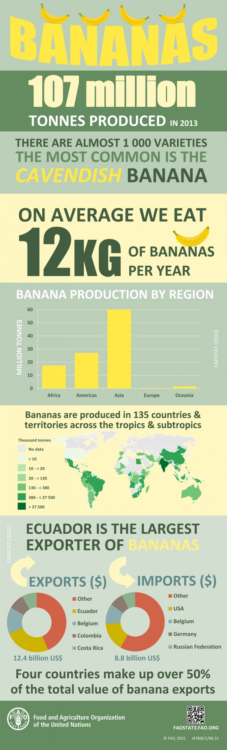 Banana Facts
