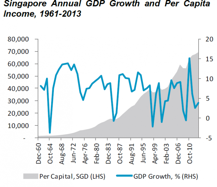 On The Relationship Between Democracy And Economic, Stock Market Growth ...