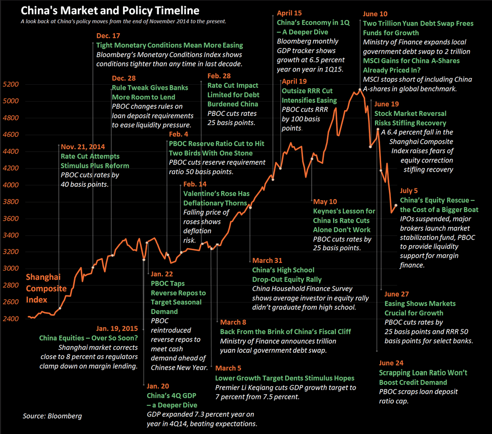 Why Investing In Chinese Stocks Is Not For The Faint Of Heart