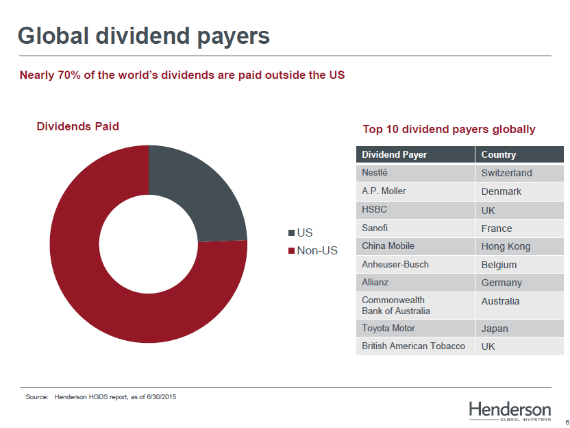 Global Dividend Payers