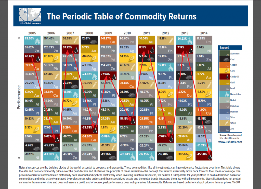 Oil Volataility Chart