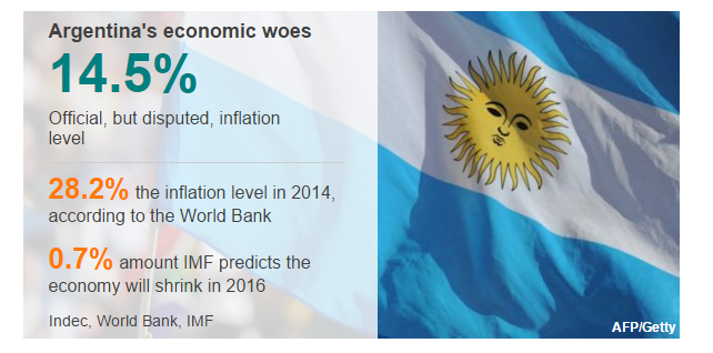 Argentina Economy Stats