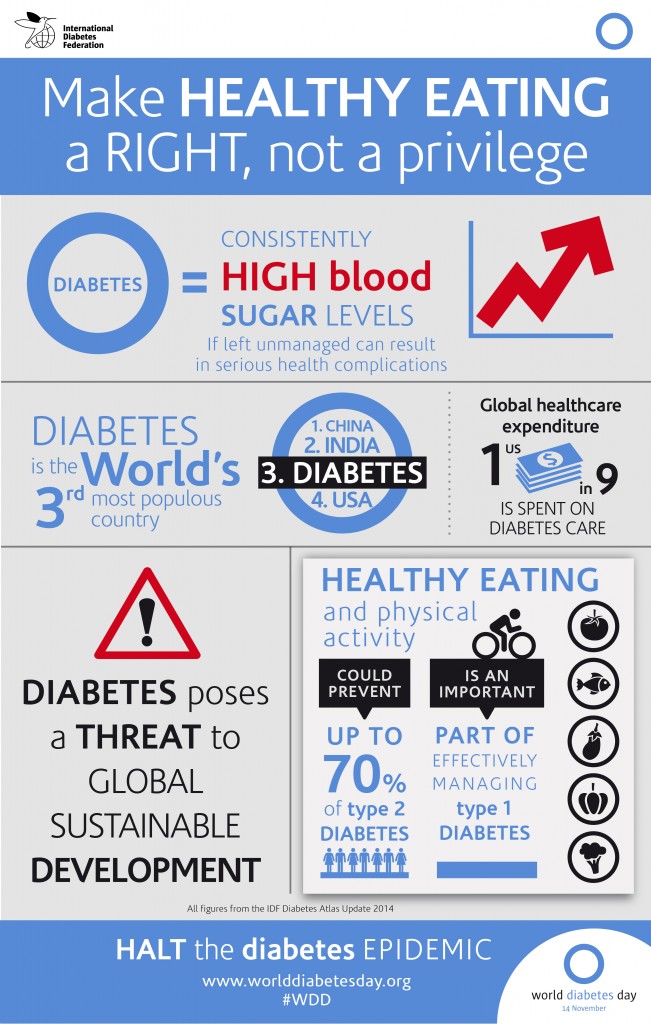 How Many People Suffer From Diabetes Globally? | TopForeignStocks.com