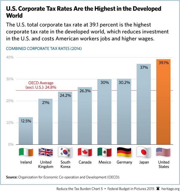 Global-Corporate-Tax-Rate-Comparison