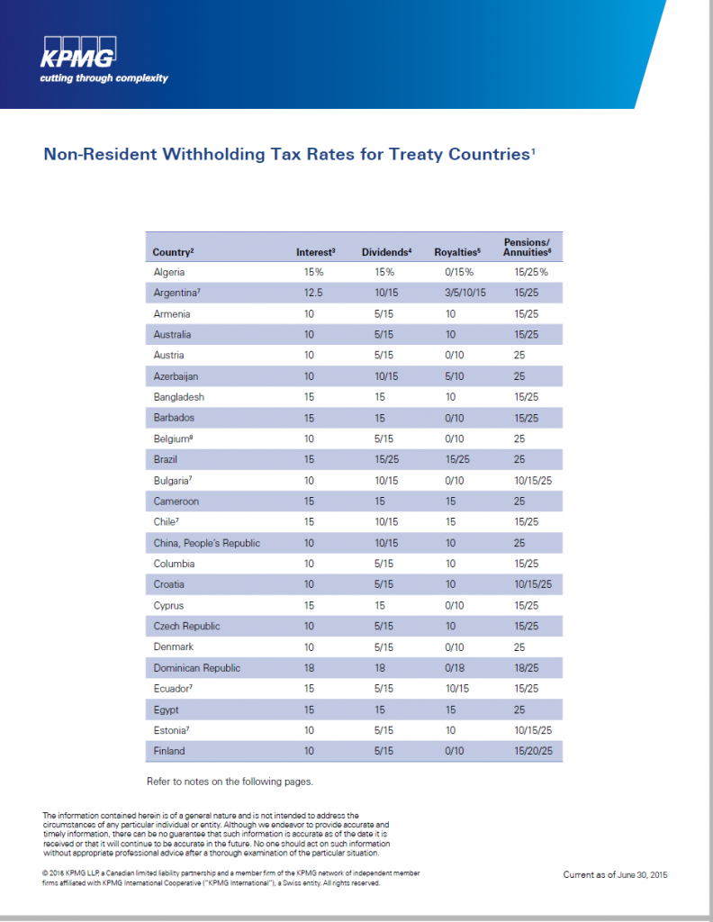 canada-non-resident-withholding-tax-rates-for-treaty-countries