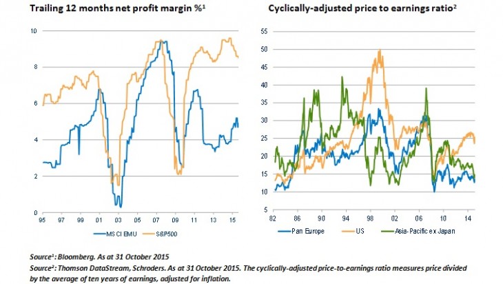 Schroders: Valuations Of European Stocks Are Compelling Now ...