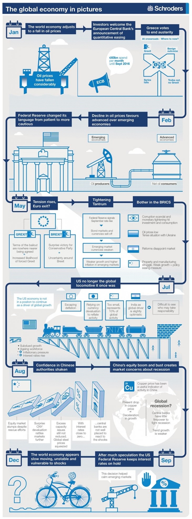 Infographic: The Global Economy 2015 | TopForeignStocks.com