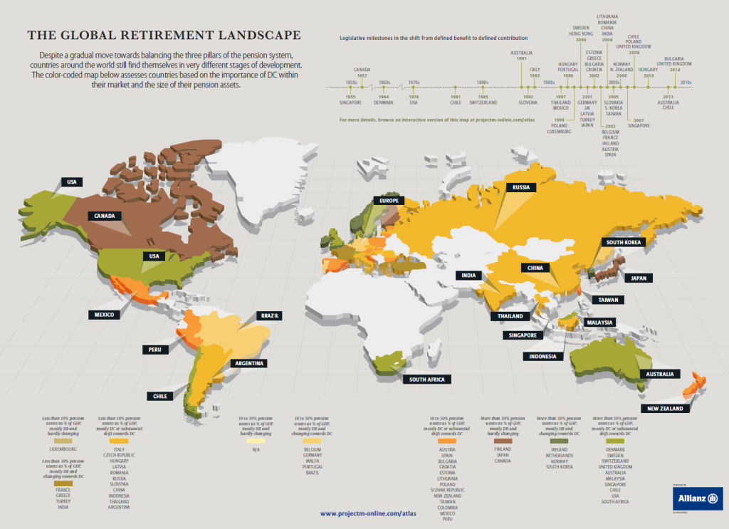 The Changing Landscape Of Retirement - What You Don