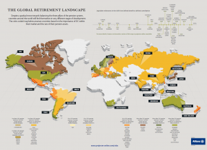 The Global Retirement Landscape 2015 | TopForeignStocks.com