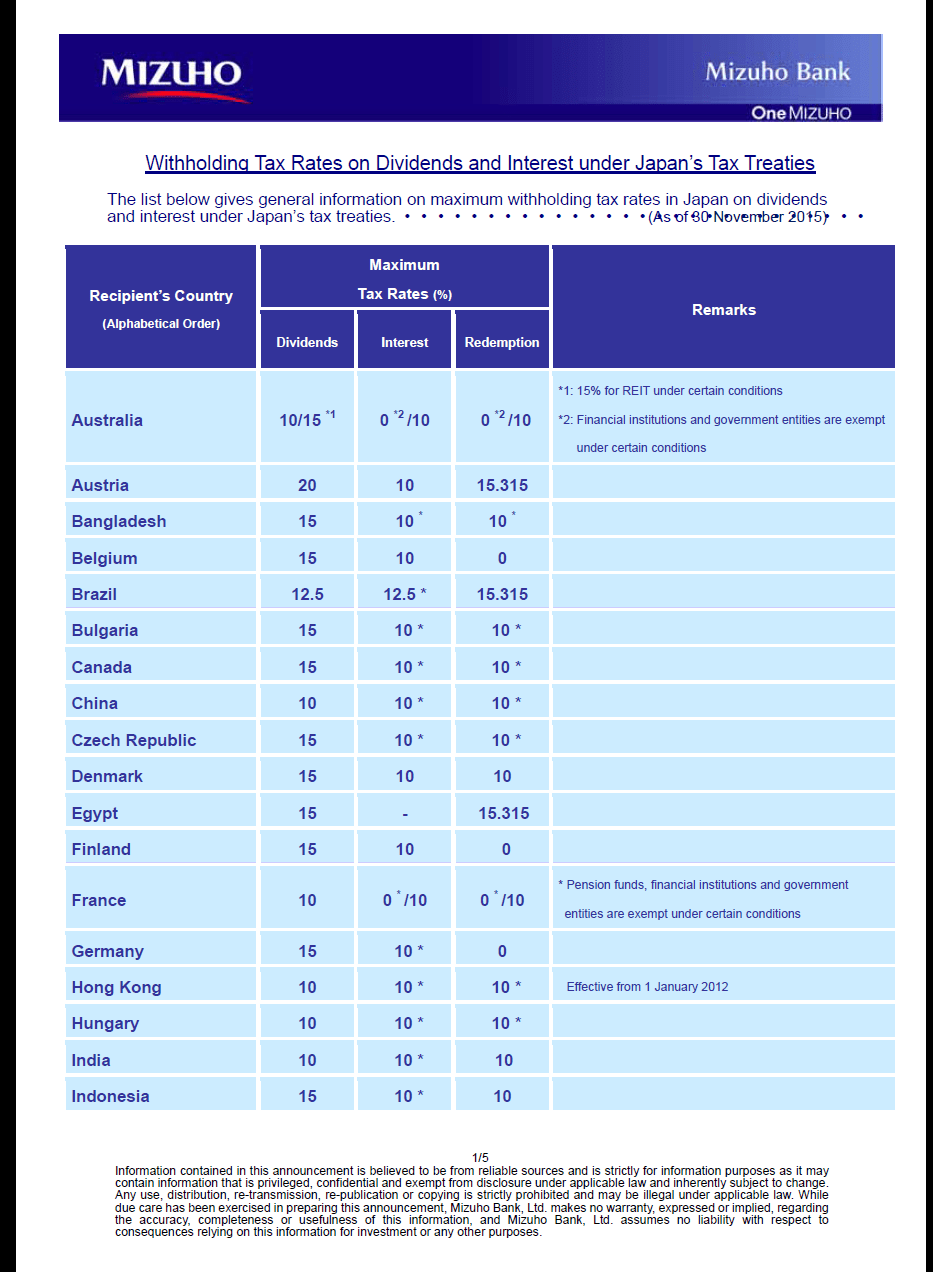 Japan Dividend Withholding Taxes for treaty Countries-Page 1