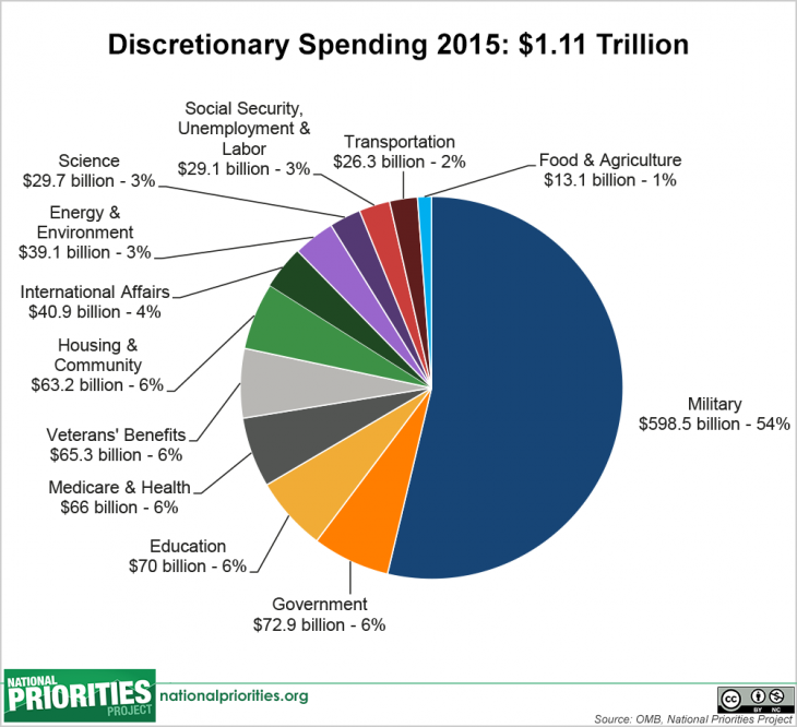 comparing-u-s-defense-spending-to-other-countries-topforeignstocks