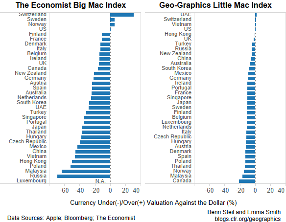 The Big Mac Index Vs The Little Mac Index Topforeignstocks Com