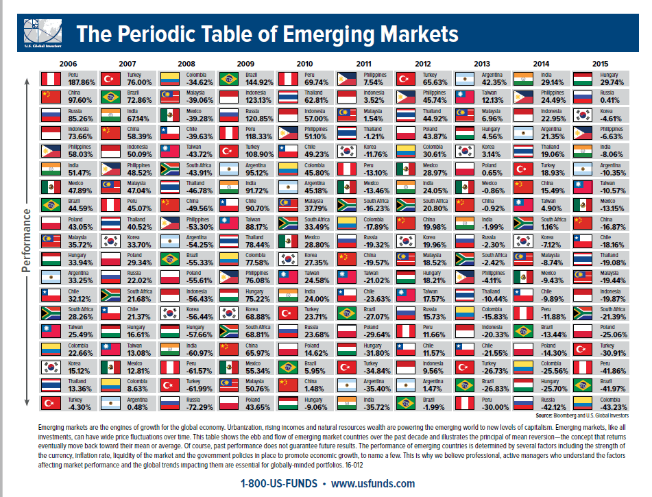 Periodic-Table-Emerging-Countries-2016