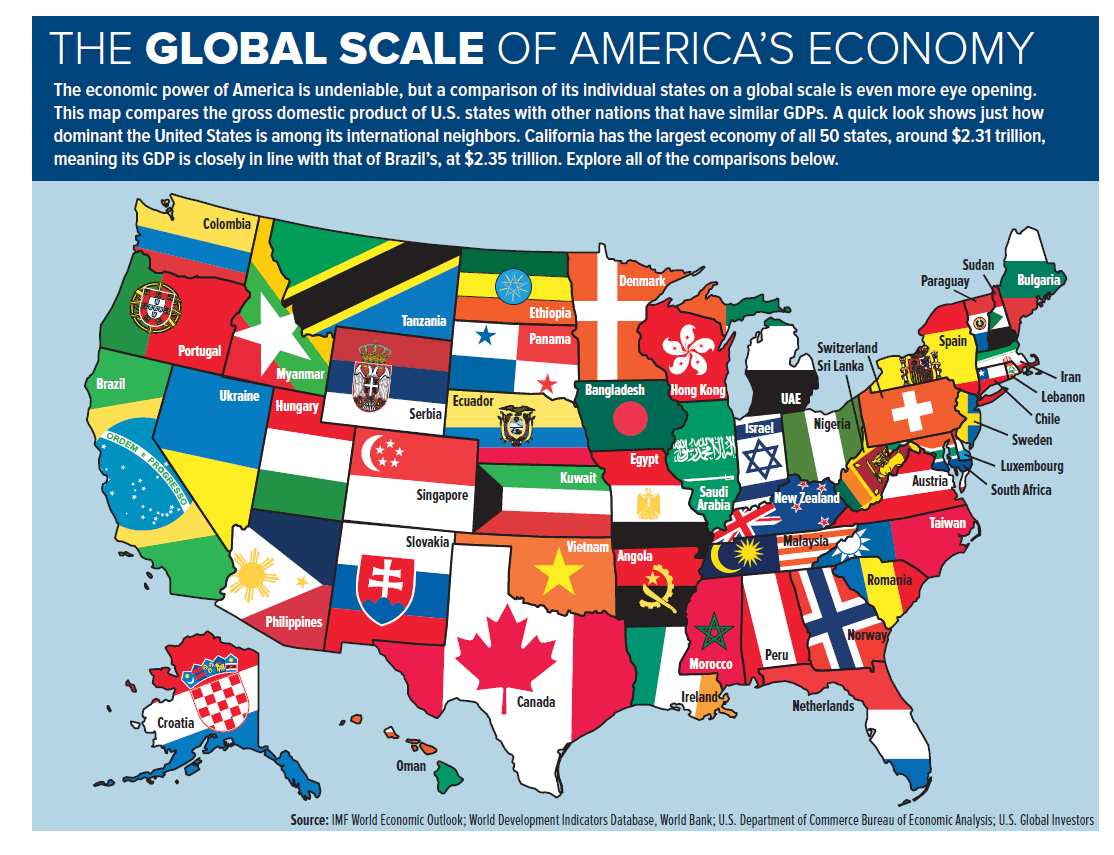 Comparing The Economy Of Us States To Other Countries