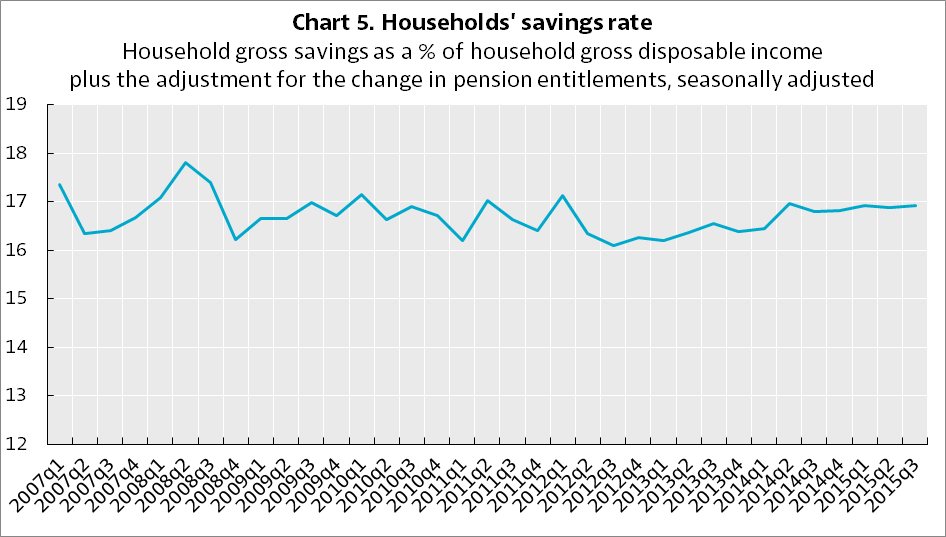 household-savings-rate-germany-vs-usa-topforeignstocks