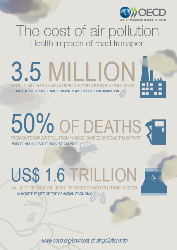 Infographic Cost of air pollution
