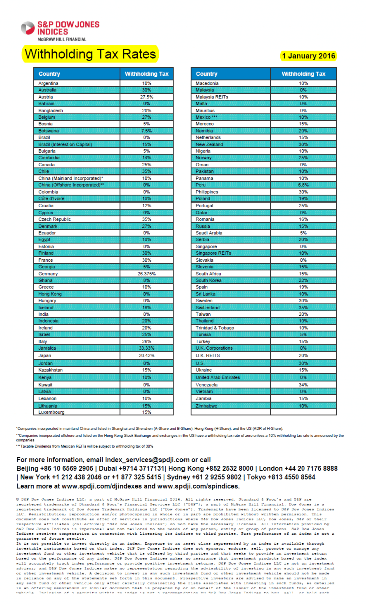 Dividend Withholding Tax Rates By Country 2016 | TopForeignStocks.com