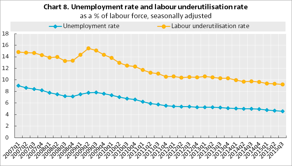 Rate germany. Unemployment rate Germany. What is the Highest unemployment rate in Germany?. Unemployment in small Regions Russia.