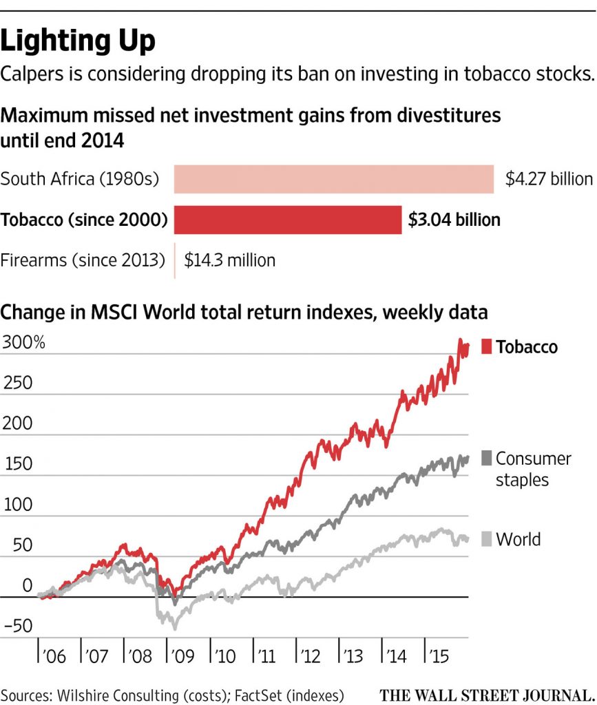 U.S. Tobacco Companies Have Outperformed The S&P 500
