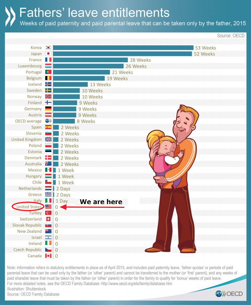Paternity Leave by Country-New