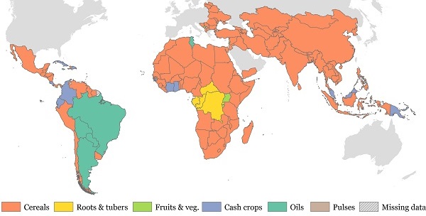 Crops with areas Harvested