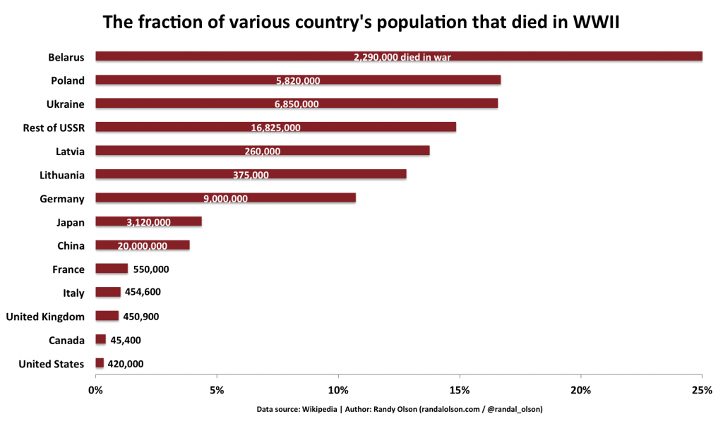 How Many Us Soldiers Died In Ww2