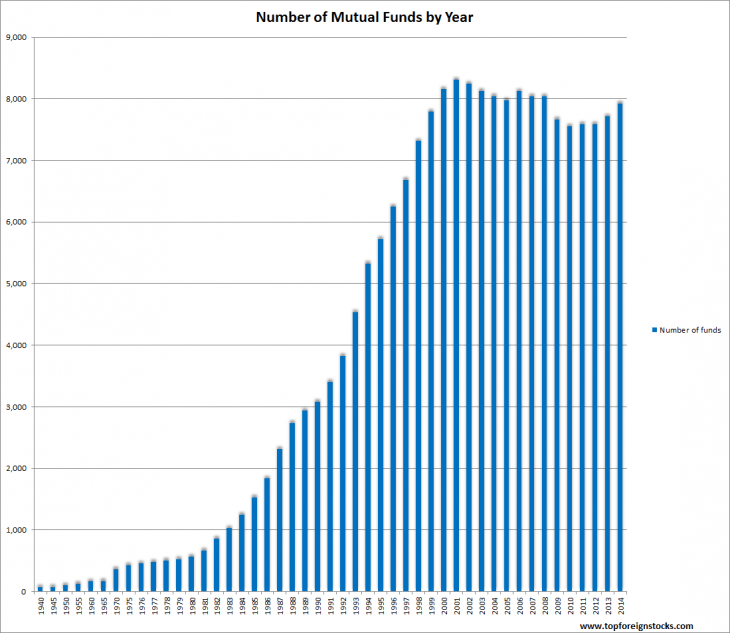 mutual-funds-in-india-the-past-present-and-future-jupiter