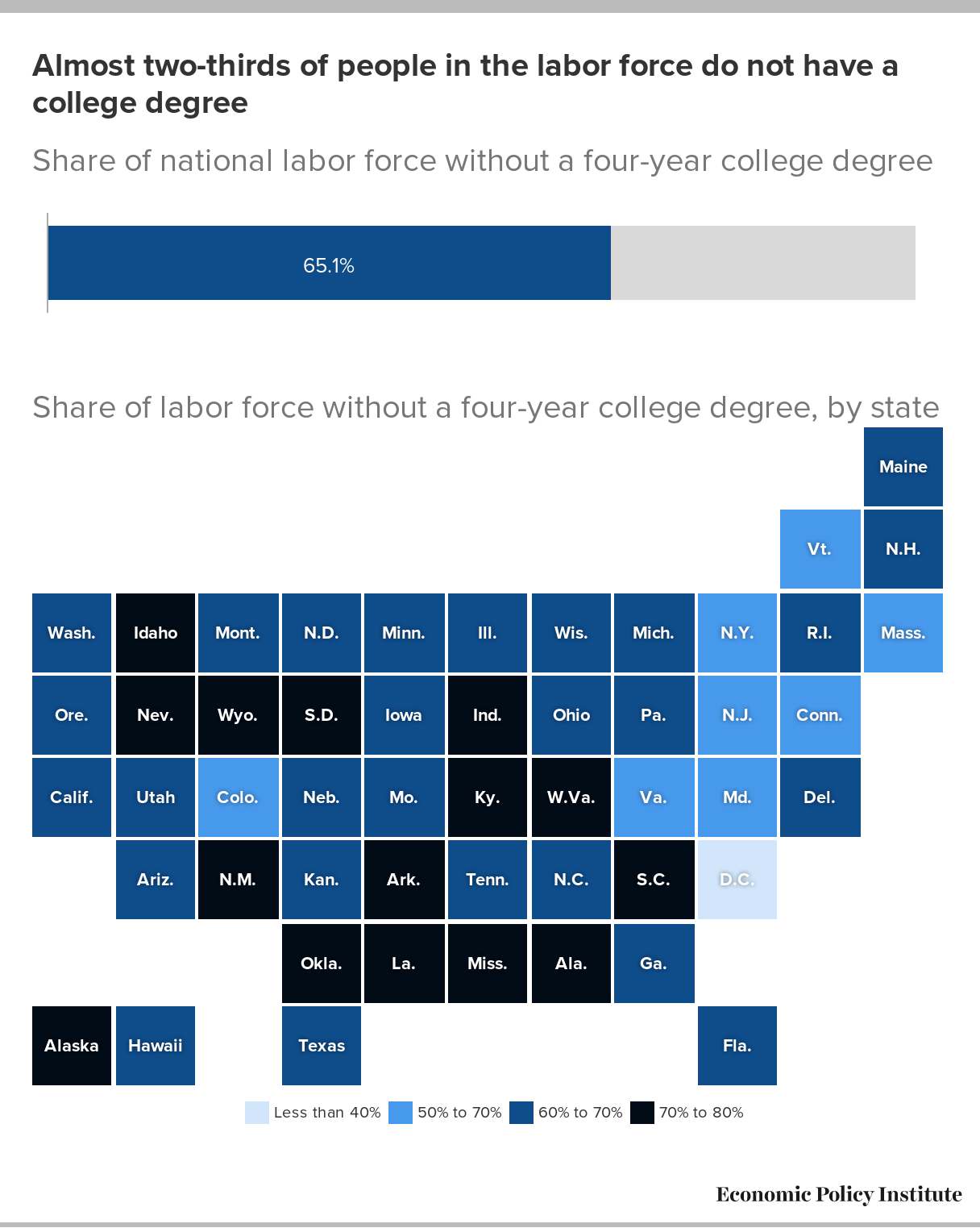 US Workers College Degree By State