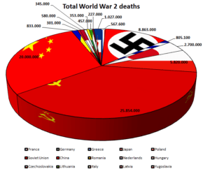 casualties population alhimar topforeignstocks samim