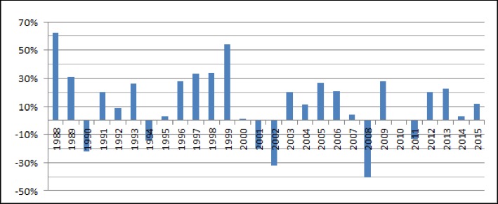 40 index cac FCEN22