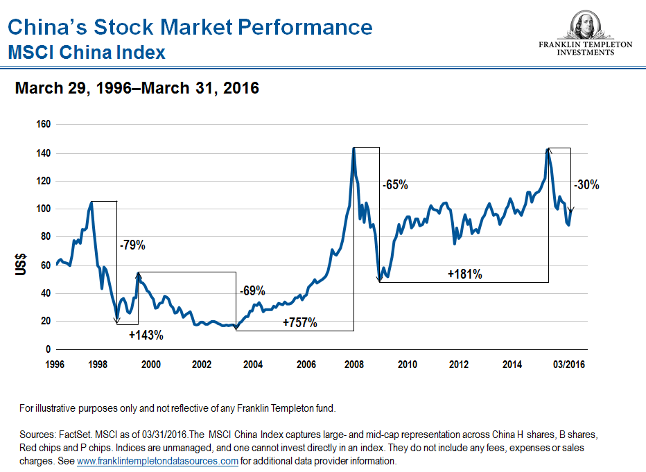 Индекс китая. MSCI China. Index China. MSCI China состав.