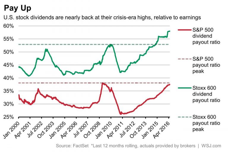 dividend-payout-ratio-of-u-s-vs-european-stocks-topforeignstocks