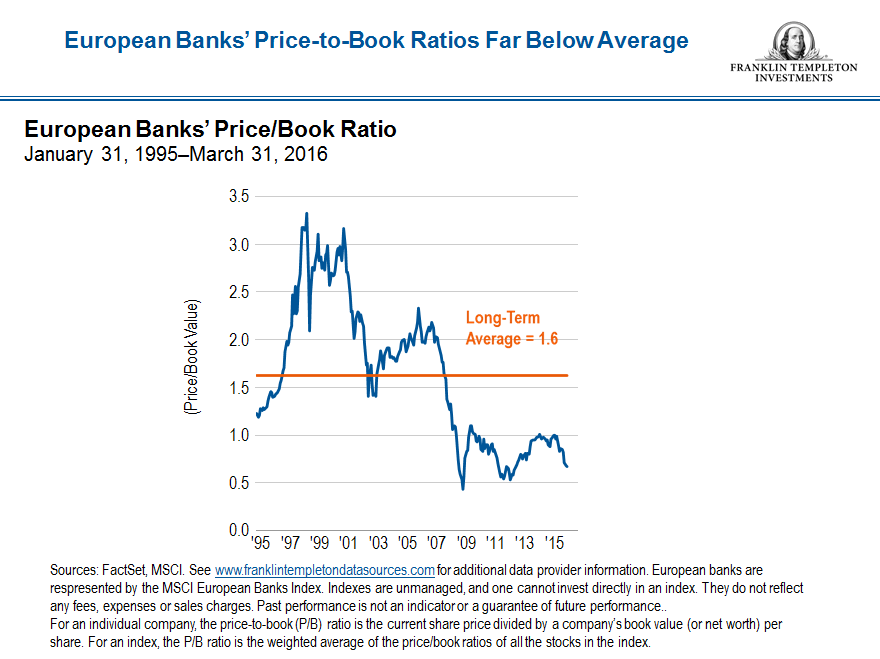european-banks-price-to-book-ratio