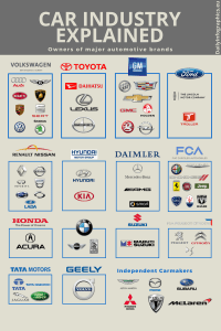 Global Auto Brand Owners: Infographics | TopForeignStocks.com