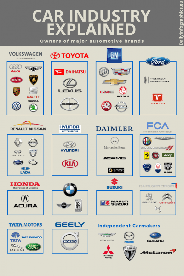 Global Auto Brand Owners Infographics 9538