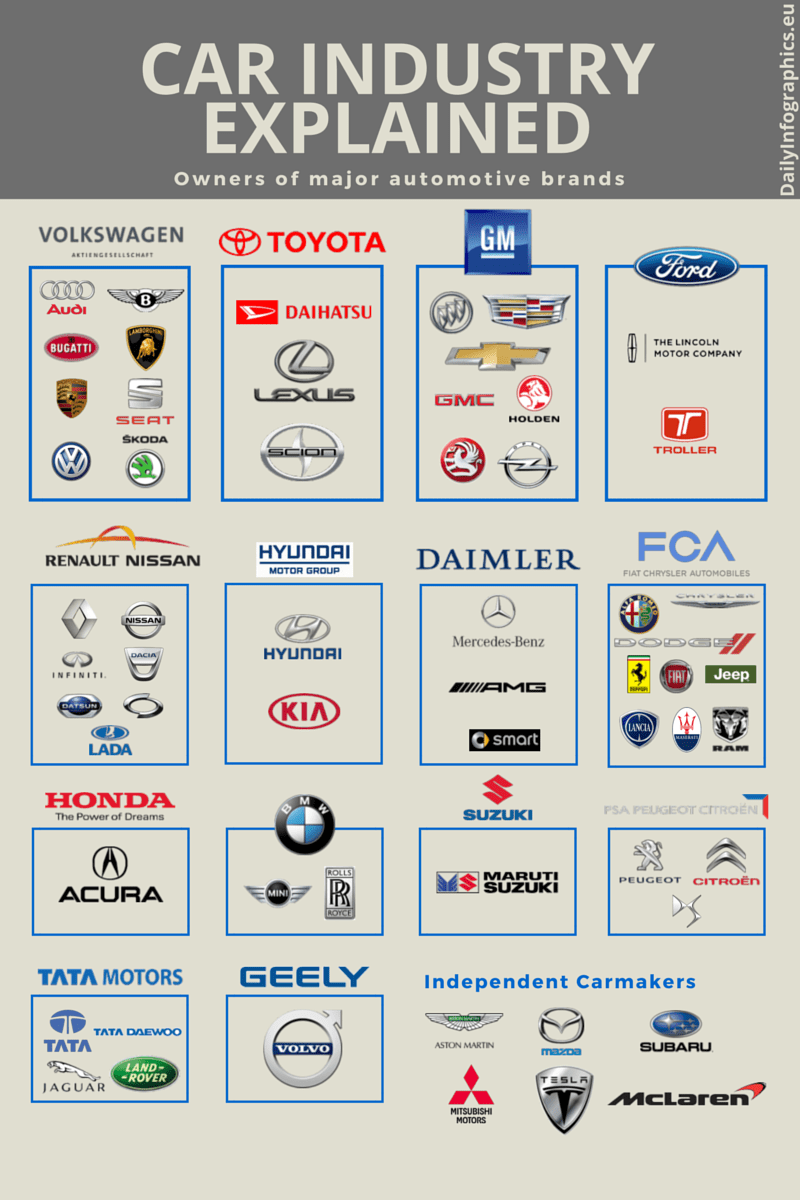 Global Auto Industry Graphic