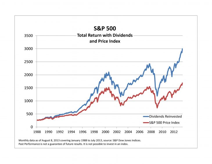 Stocks With High Return Rates