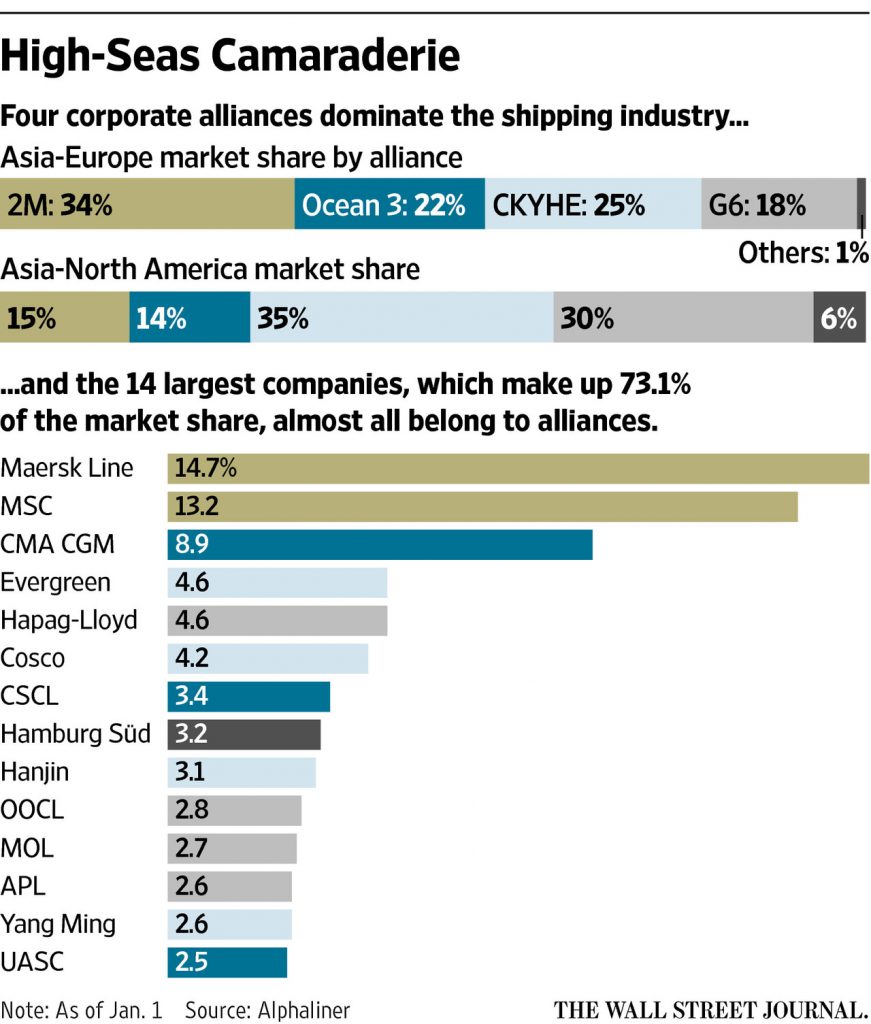 list-of-top-20-shipping-companies-in-usa-2022