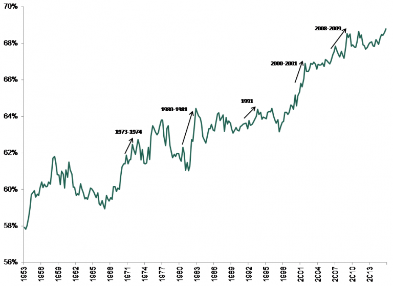 as-private-consumption-too-slowed