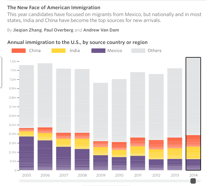 us-immigration-chart-1