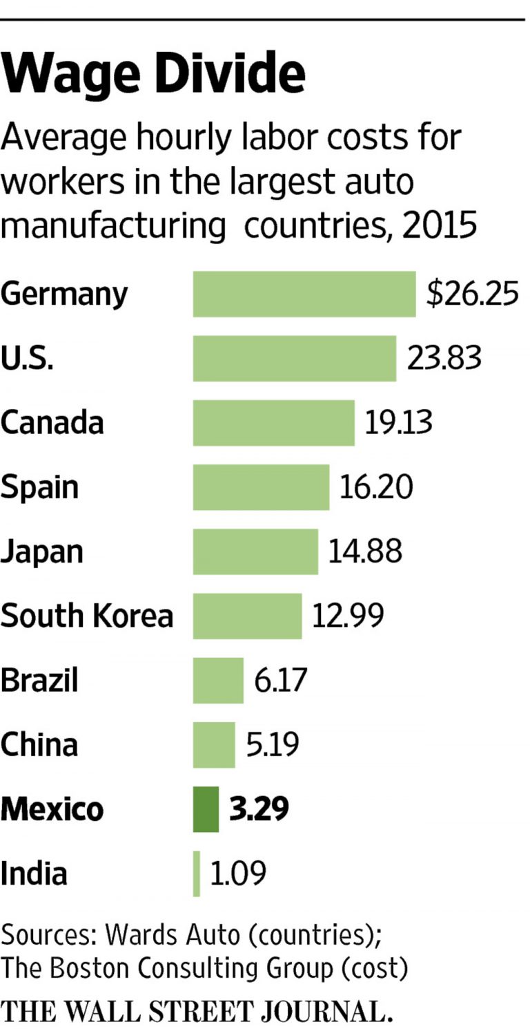 Average Auto Workers Salary 2024 Fred Joscelin