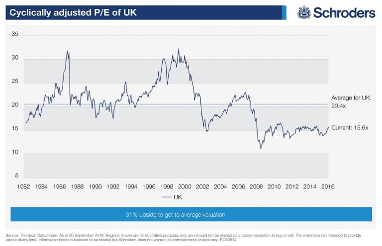 Ingles Stock Price