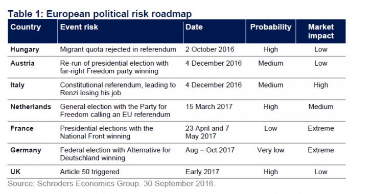 Why European Equities Are Lagging in Performance Compared to their US ...